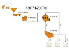 180-200 TPH