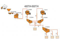 400-500 TPH