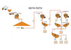 600-700 TPH