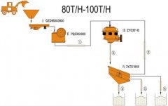 80-100 TPH